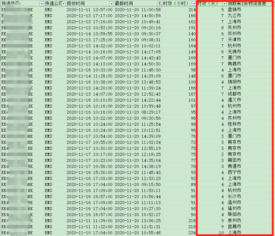 香港直郵時效-紅旗速運 香港直郵時效-紅旗速運
