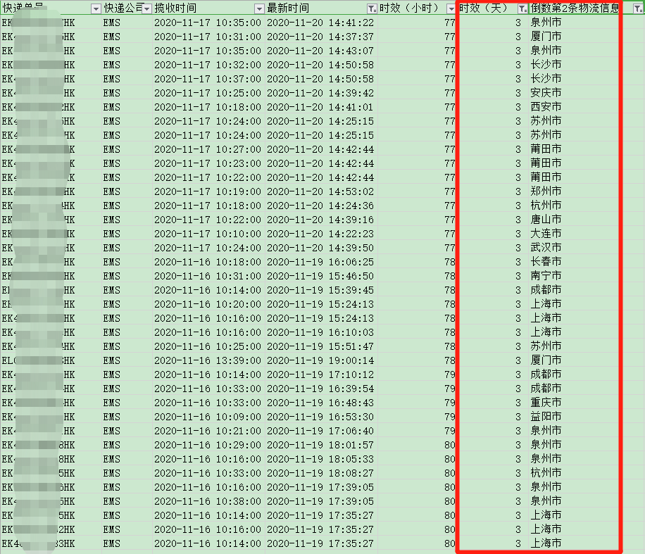 香港直郵時效-紅旗速運 香港直郵時效-紅旗速運