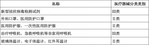 海關(guān)監(jiān)管出口醫(yī)療材料新政策